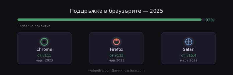oklch-browser support